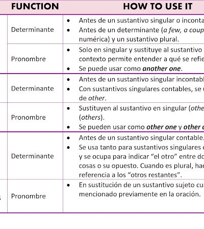 Otros